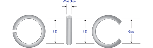 shaped ring diagram