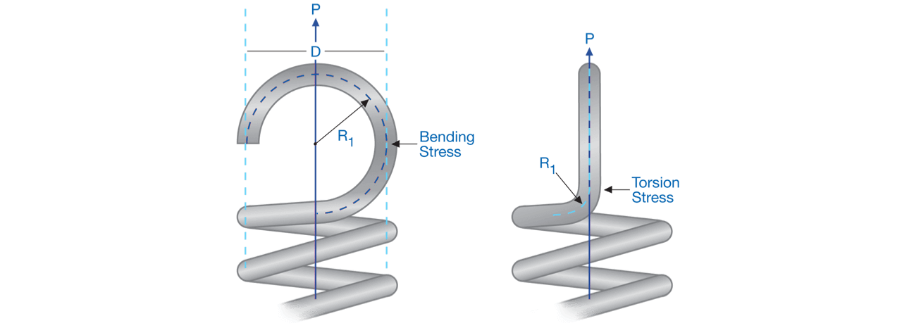 Extension Spring Stress Diagram