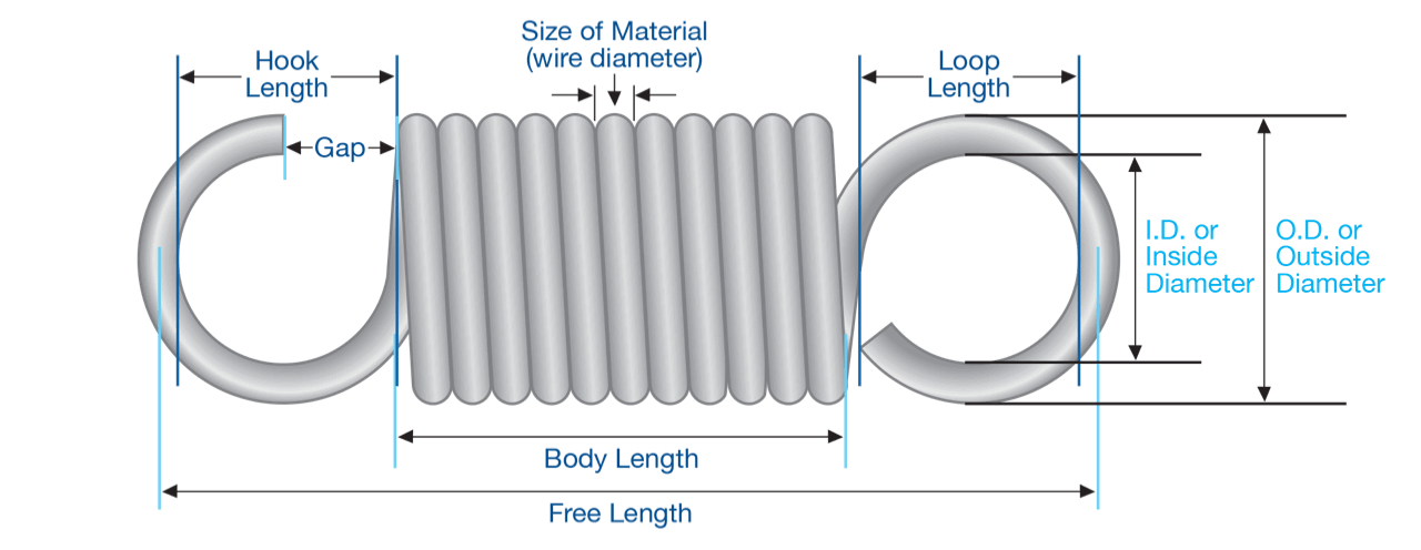 Extension Spring Diagram