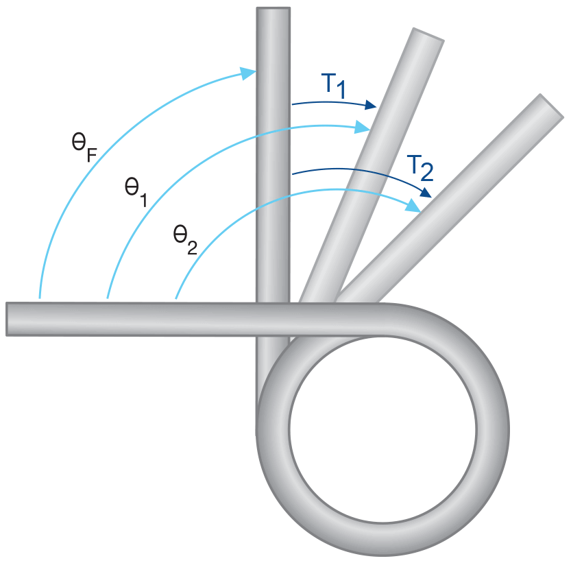 Torsion Spring Diagram