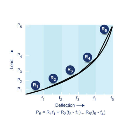 Spring Load Diagram