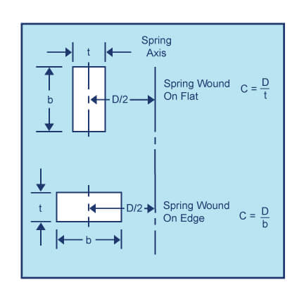 Rectangular Wire Diagram