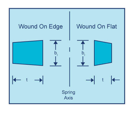 Rectangular Wire Diagram