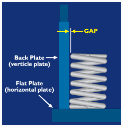 Squareness Diagram